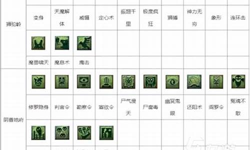 今天新开sf：梦幻西游答题器(梦幻西游答题器17173) (4)